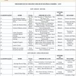 vencedores cooabriel